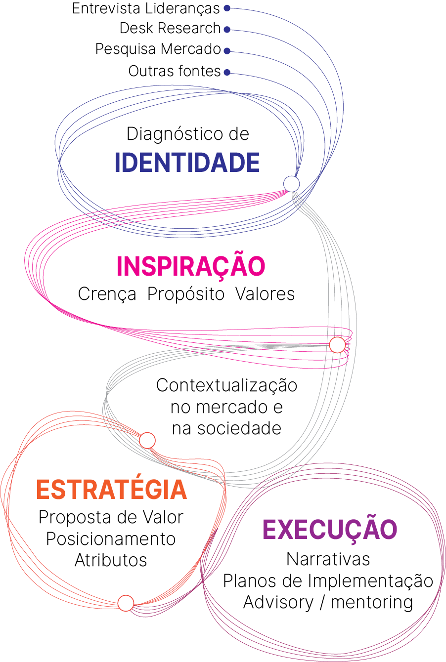 Infográfico Base Metodológica